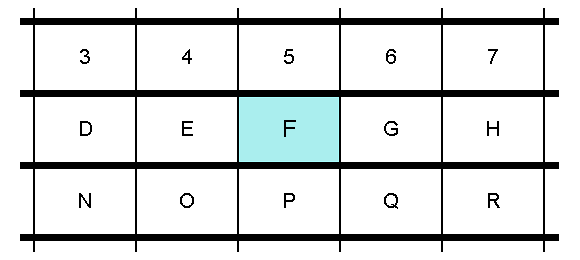 Расстояние между кнопками 2 пикселя по горизонтали и 7 пикселей по вертикали
