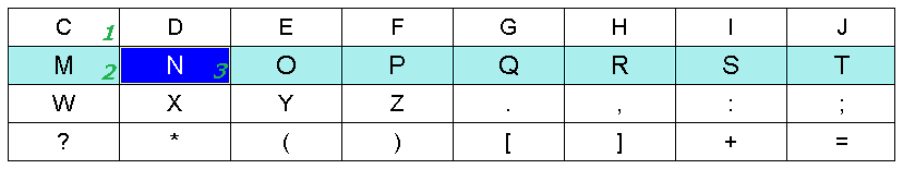 Various button states in ECTkeyboard: 1 – State 0 – inactive button; 2 – State 1 – active button; 3 – State 2 – selected button